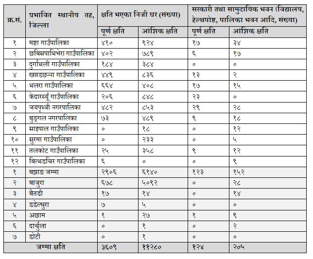 bajura earthquake.JPG